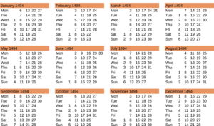 Kalender mit Wochentagen im Jahr 1494