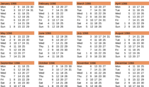 Jahr 1066 Kalender