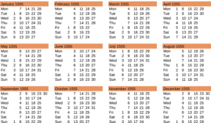 Jahreskalender 1555
