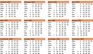 Kalender des Jahres 1403