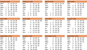 Kalender des Jahres 1449