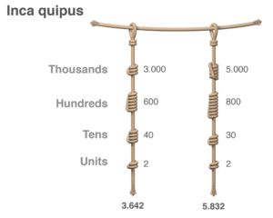 Knotenschrift der Inkas zur Erfassung von Mengeneinheiten